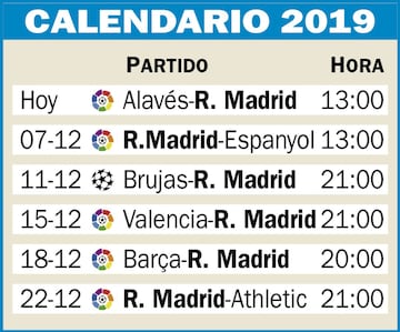 Calendario del Real Madrid hasta el final del a&ntilde;o 2019.