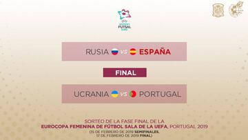 España se medirá a Rusia en la final four.