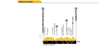 ¿Qué le queda por disputar a Nairo en el Tour de Francia?