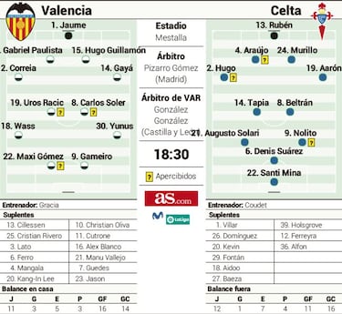 Gracia, en el punto de Mina