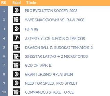 aDeSe publica el listado de los juegos más vendidos en febrero