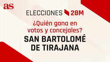 Resultados San Bartolomé de Tirajana 28M: ¿quién gana las elecciones municipales? | Votos y concejales por partido