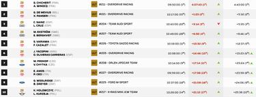 Etapa 11 del Rally Dakar: clasificación, resultados y posiciones hoy