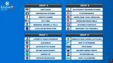 Eurocup: el Bilbao, el espa?ol con peor fortuna en el sorteo