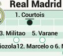 Posible once del Real Madrid contra Osasuna en LaLiga