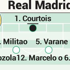 Posible once del Real Madrid contra Osasuna en LaLiga
