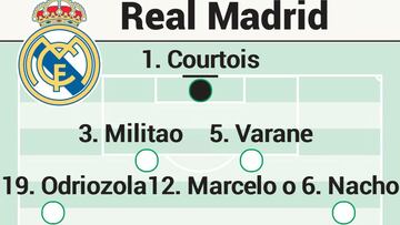 Posible once del Real Madrid contra Osasuna en LaLiga
