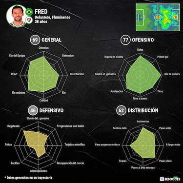 El histórico Fred cuelga las botas