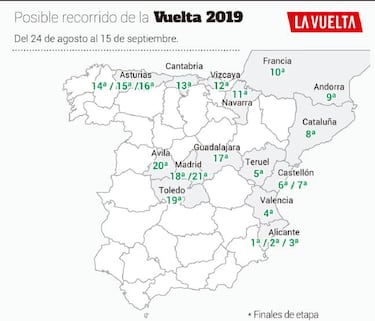 Andorra, Asturias y ?vila ser¨¢n claves en la Vuelta 2019