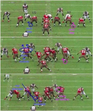 LECCIONES DE FOOTBALL: la línea ofensiva bloqueando para la carrera