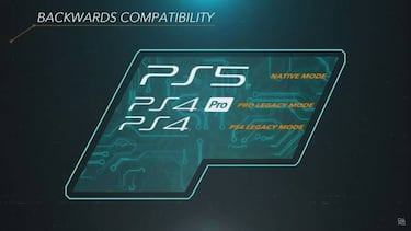 PlayStation 5, retrocompatible con unos 100 juegos de PS4 en el lanzamiento