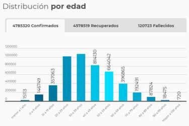 Mapa de casos y muertes por coronavirus por departamentos en Colombia: hoy, 31 de julio