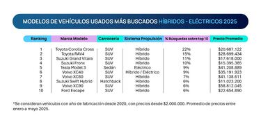 Chile da un nuevo paso hacia el futuro