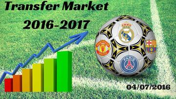 Transfer market 4 July 2016