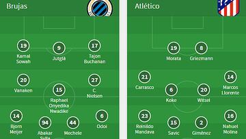 Alineaciones del Brujas-Atlético