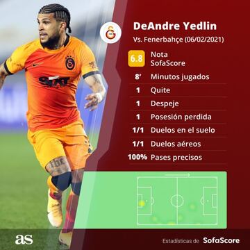 DeAndre Yedlin defendiendo por primera vez la playera del Galatasaray