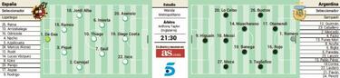 Otro desafo mundial: Messi