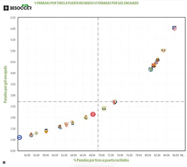 El Big Data tampoco defiende a Las Palmas