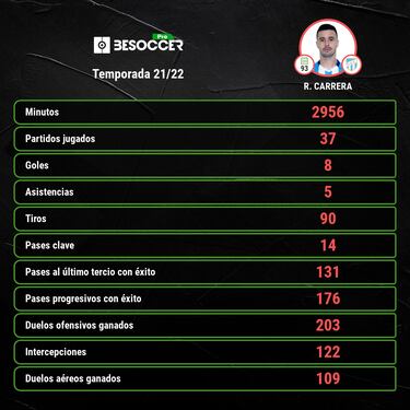 Cruz Azul compra el 100% del pase de Ramiro Carrera