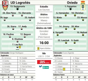 Segunda vuelta con diferentes metas en dos clubes sin agobios