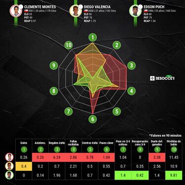 La llamativa postergación de Montes en la crisis de la UC