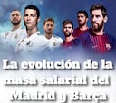 La evolución de la masa salarial del Real Madrid y Barcelona