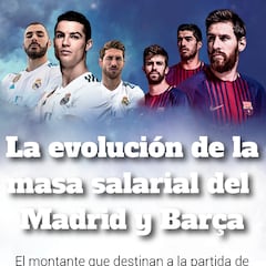 La evolución de la masa salarial del Real Madrid y Barcelona