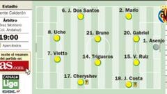 El Vicente Calderón pasa examen