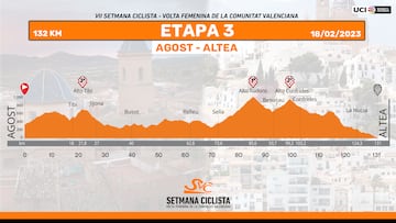 Setmana Ciclista 2023: perfil de la etapa 3.