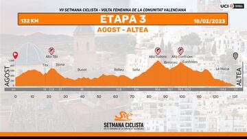 Setmana Ciclista 2023: perfil de la etapa 3.