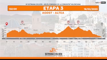 Annemiek van Vleuten arranca su última temporada en Valencia