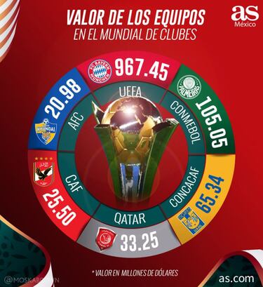La 'U', por una actuación incomparable en el Mundial de Clubes