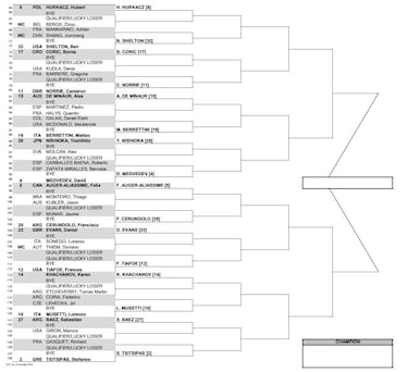 Miami Open 2023: cuadro, partidos, calendario y resultados del Masters
