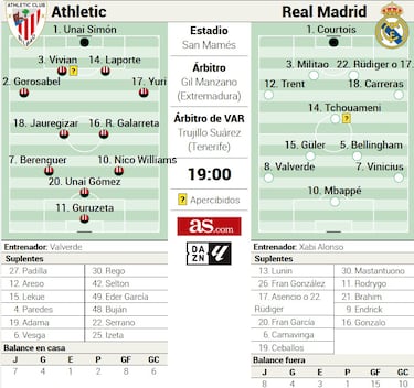 Mbappé: de tocar fondo a la resurrección