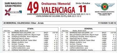 Barrenetxea conquista Arrate y Ballesteros gana la Copa de España a lo grande