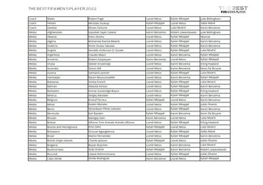 ¿Quién ha votado a quién en los Premios The Best 2022?