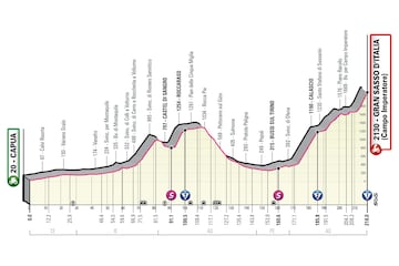 Etapa 7 del Giro de Italia 2023.