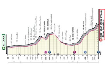 ¿Cuándo son las etapas de montaña del Giro de Italia?