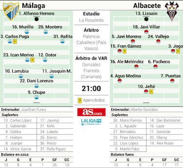 Juanfran Funes vs Alberto González: duelo entre dos amigos y revisionistas del VAR
