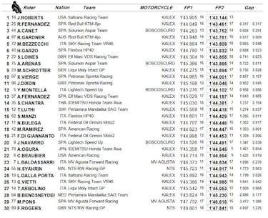 Roberts manda de principio a fin