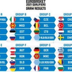 Preeuropeo: España se medirá a Polonia, Israel y un tercer rival
