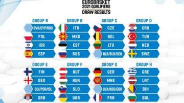 Preeuropeo: España se medirá a Polonia, Israel y un tercer rival