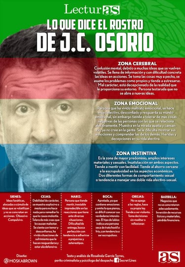 LecturAS: Lo que nos dice el rostro de Juan Carlos Osorio