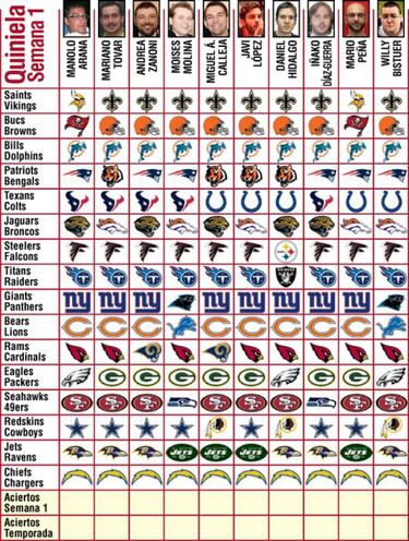 Pronósticos (semana 1)