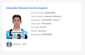 Alexander Aravena fue registrado en el BID de la Confederación Brasilera de Fútbol y quedó habilitado para debutar por Gremio de Porto Alegre.