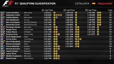 Lewis Hamilton edges Vettel to take pole in Barcelona