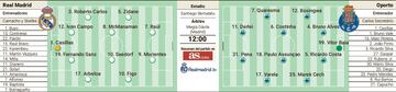 Alineaciones posibles de Real Madrid Leyendas y Porto Legends en el Corazón Classic Match 2024.