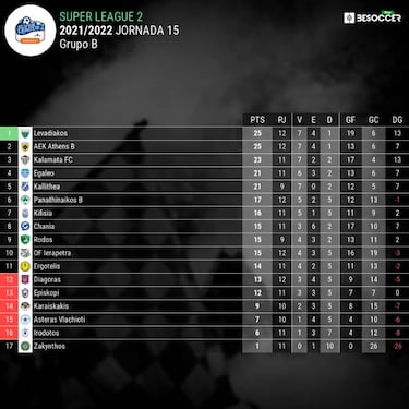 Vázquez, nuevo entrenador del filial del Panathinaikos