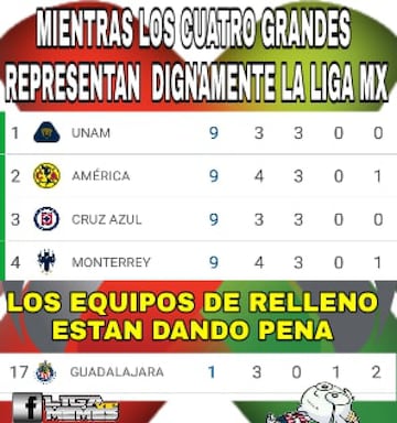 Agónico empate de Cruz Azul; y los memes no perdonan