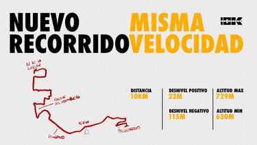 Novedades en el 10K de Alcobendas